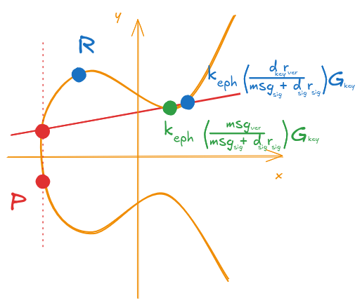 Figure 16: Invalid signature with an invalid private key